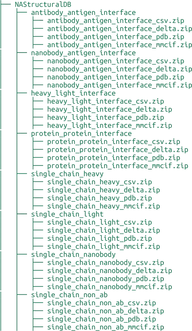 NAStructural Database Directory Structure