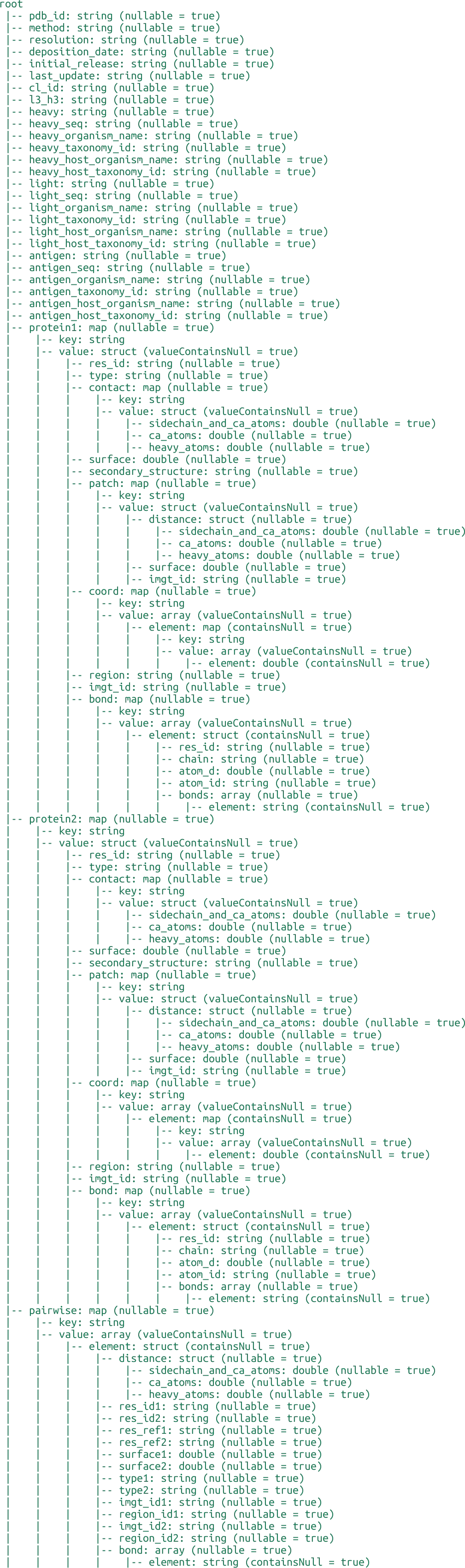 NAStructural Database Antibody_antigen_interface Dataset Delta/Parquet Schema